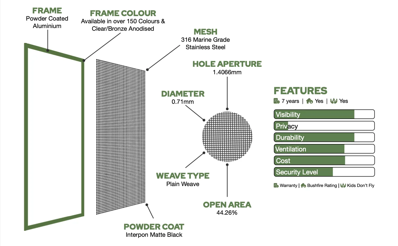BasiX barrier screen product specifications