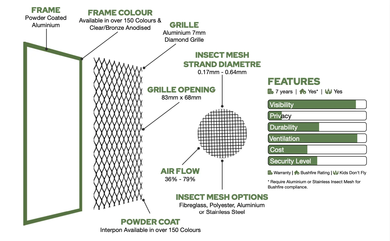 Diamond grille security screen product specifications