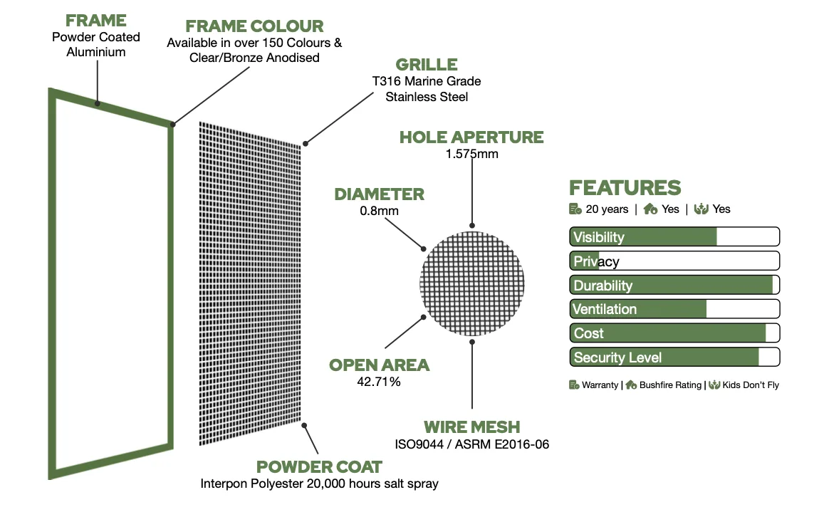 SecureView SaltWater Series product specifications