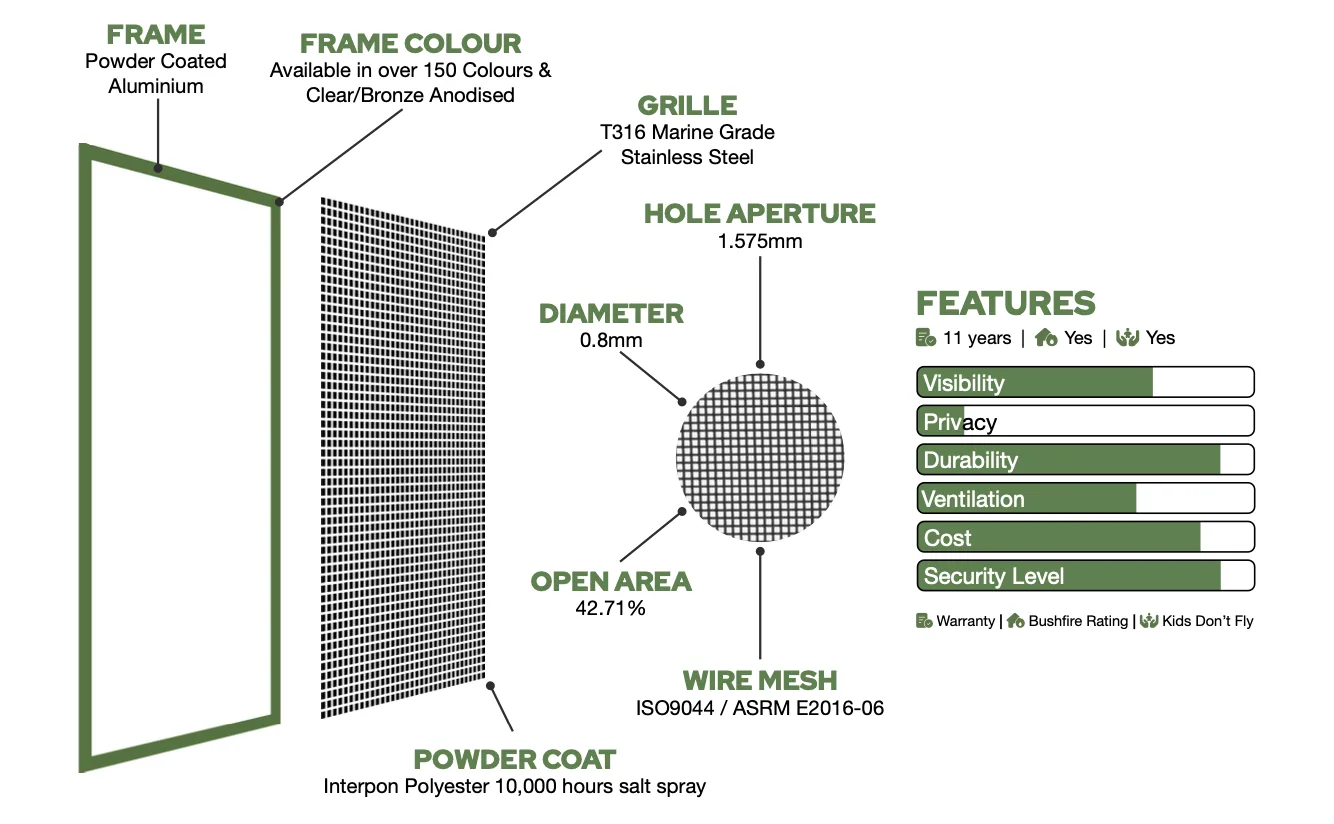 SecureView security screen product specifications
