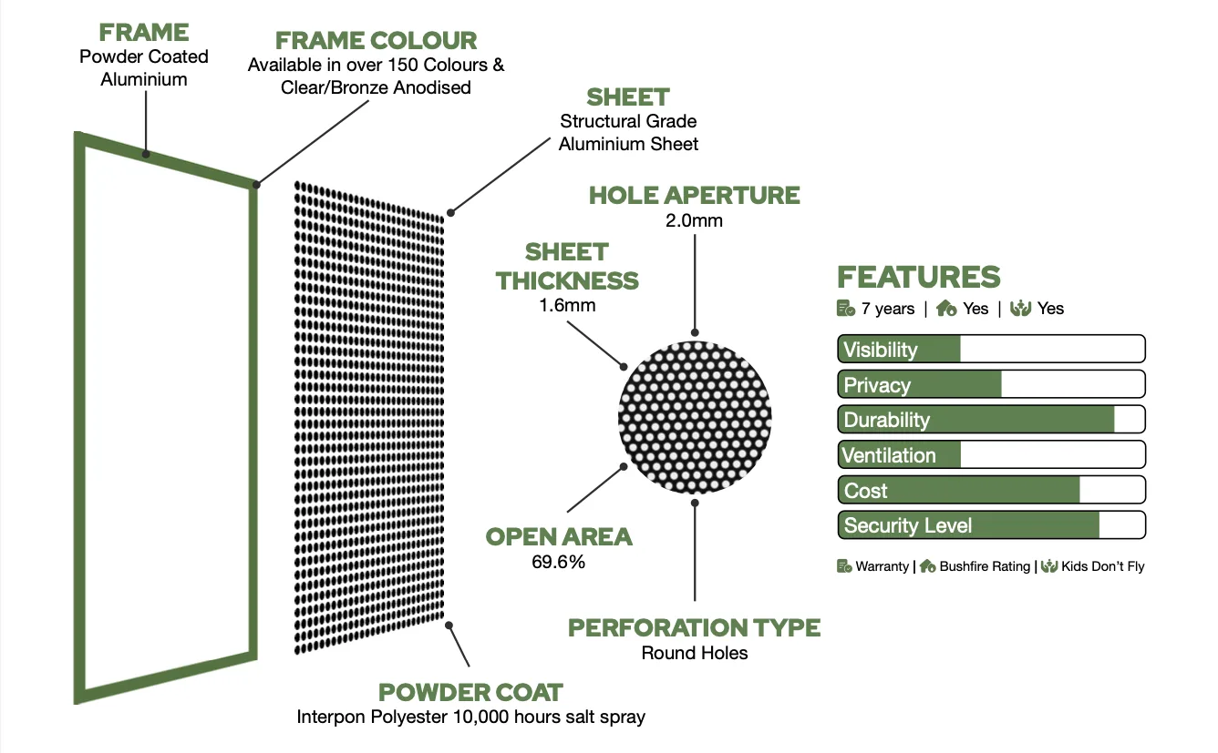 Xceed security screen product specifications